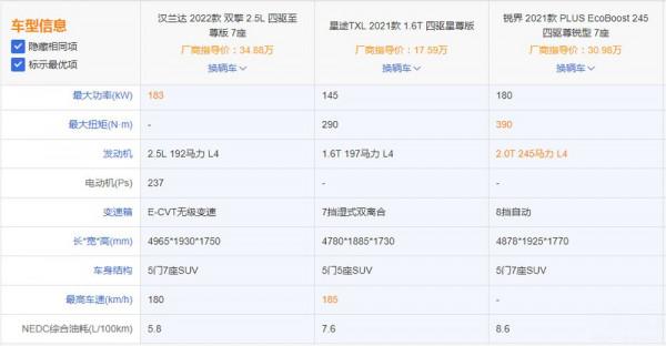 不同派系之間的對決,漢蘭達/星途TXL/銳界,我們應該如何選? 不同派系之間的對決,漢蘭達/星途TXL/銳界,我們應該如何選?