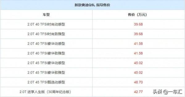 體面務實的選擇，奧迪Q5L配置解讀，改款後更具競爭力