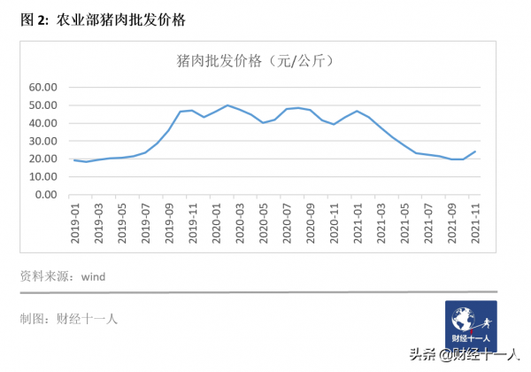 2021十大收縮行業 2021十大收縮行業
