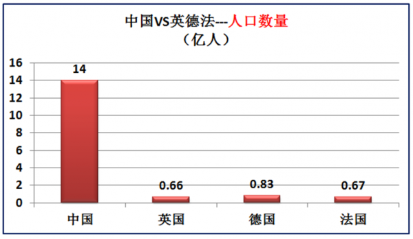 歐洲三強英國德國法國實力到底如何？大資料對比中國和英德法