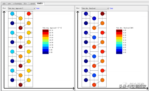 手把手教您設計一套小型家用除溼機 手把手教您設計一套小型家用除溼機