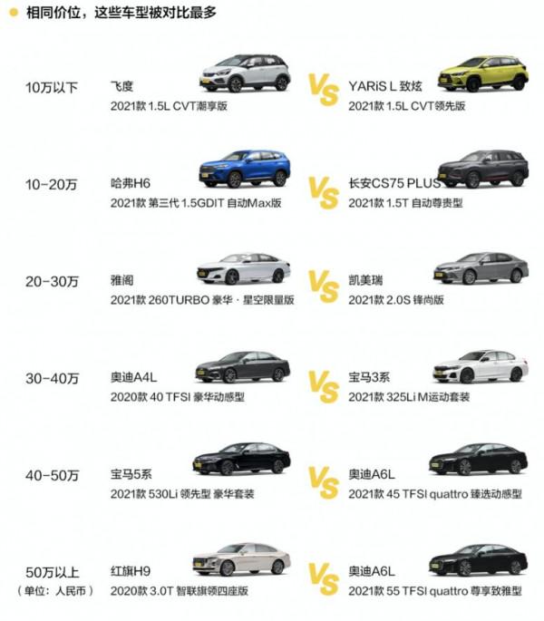 2021年最受關注汽車品牌：長安、比亞迪、吉利進入搜尋Top10