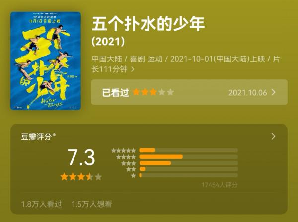 導演“賣慘式”宣傳,七天票房卻不及動畫片,這部電影到底輸在哪 導演“賣慘式”宣傳,七天票房卻不及動畫片,這部電影到底輸在哪