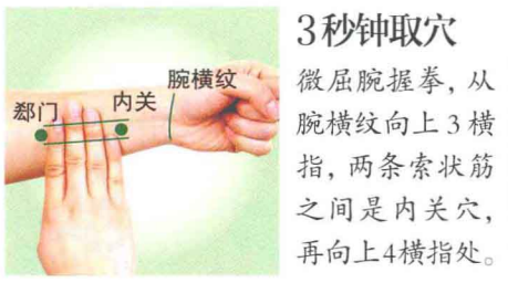 郄門穴&mdash;心臟病突發時的&OpenCurlyDoubleQuote;救急穴位&rdquo;