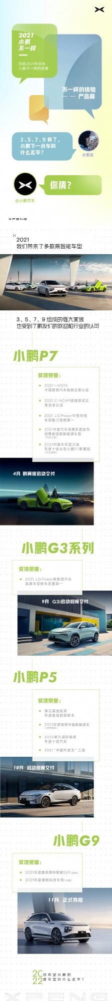 小鵬汽車：3579已集齊