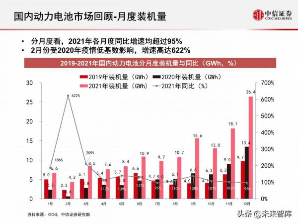 新能源汽車動力電池行業專題報告：2021年國內動力電池市場回顧