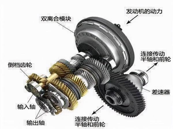 2018款明銳升擋變速箱異響是怎麼回事? 2018款明銳升擋變速箱異響是怎麼回事?