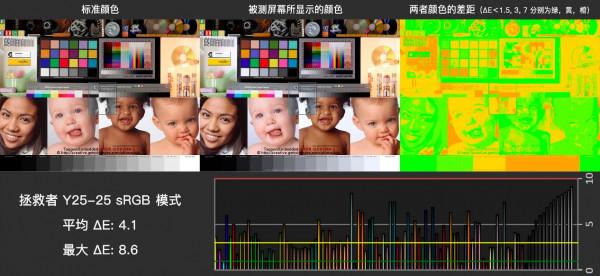 評測 &vert; 現在的價格真不錯&mdash;&mdash;拯救者Y25-25 電競顯示屏