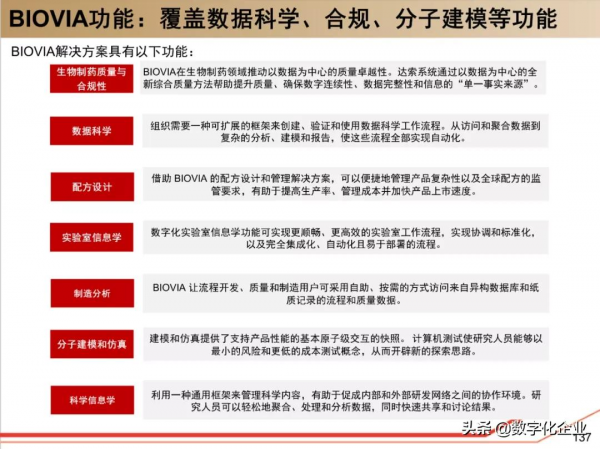 190頁PPT讀懂工業軟體巨頭達索Dassault