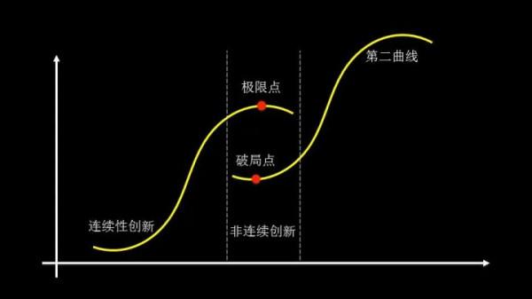 中國經濟下半場：財富大變局和品牌新趨勢