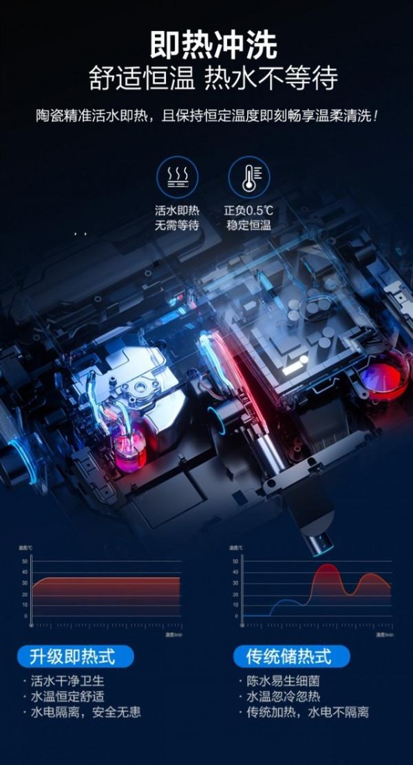 用馬桶孵小雞是什麼操作？讓海爾衛璽智慧馬桶帶你長長見識