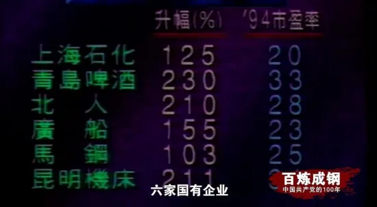 【黨史學習教育】《百鍊成鋼：中國共產黨的100年》第五十五集 上下求索