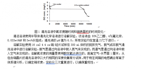江蘇華林科納半導體-----含 HF 的有機清洗液中的銅薄膜溶解