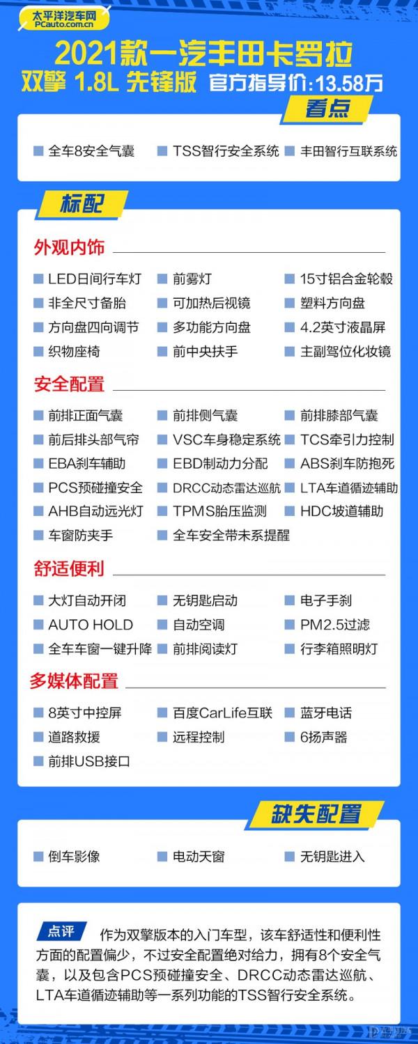 2021款卡羅拉怎麼選?推薦雙擎精英版和1.2T 精英PLUS版 2021款卡羅拉怎麼選?推薦雙擎精英版和1.2T 精英PLUS版