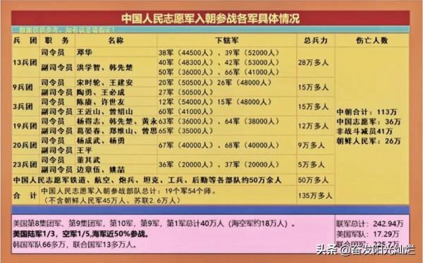 志願軍入朝參戰各軍基本情況 志願軍入朝參戰各軍基本情況