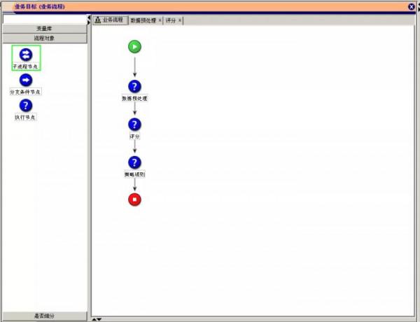 Smart！學一學番茄風控獨創的體系內容