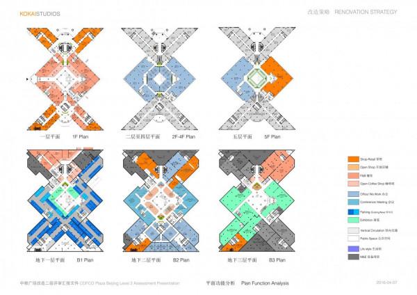 4.9萬㎡中糧廣場改造概念&amp;方案Renovation Concept for COFCO Plaza