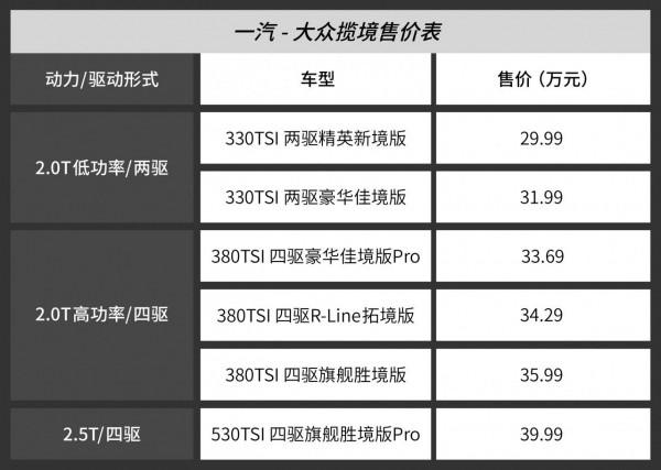 高低功率的佳境版很推薦 一汽-大眾攬境購買建議 高低功率的佳境版很推薦 一汽-大眾攬境購買建議