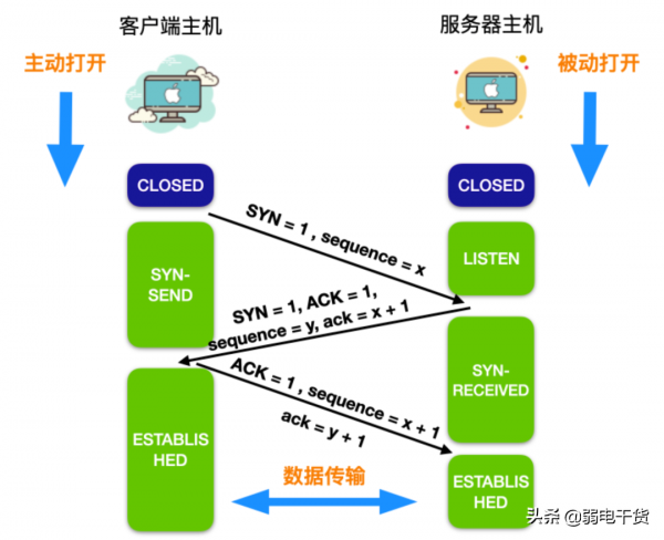 計算機網路的 89 個核心概念