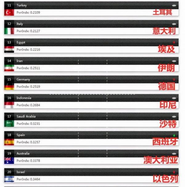 德國：瘦死的駱駝比馬大，目前德國的軍事實力和伊朗相差不大