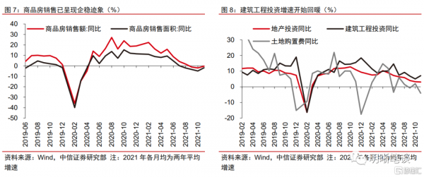 房地產能否軟著陸？