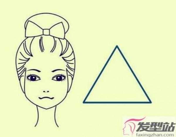 看看你的臉型適合什麼髮型