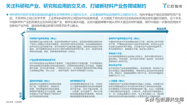 AI&plus;材料科學產業應用研究報告