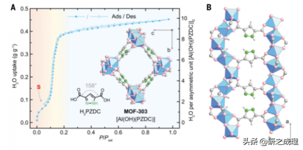 MOF再發Science!Yaghi又一篇Science MOF再發Science!Yaghi又一篇Science