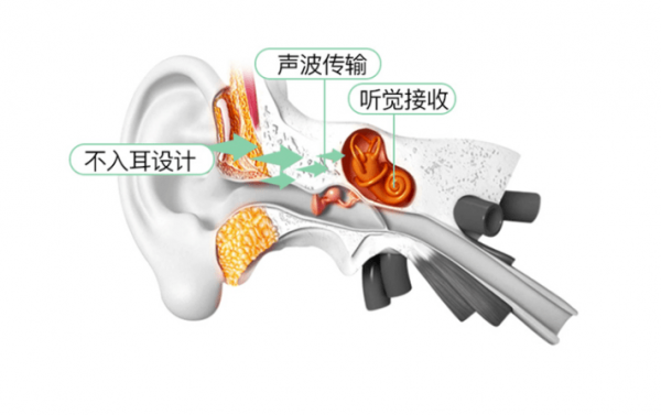 骨傳導耳機適合什麼人群使用？骨傳導耳機有什麼優勢？