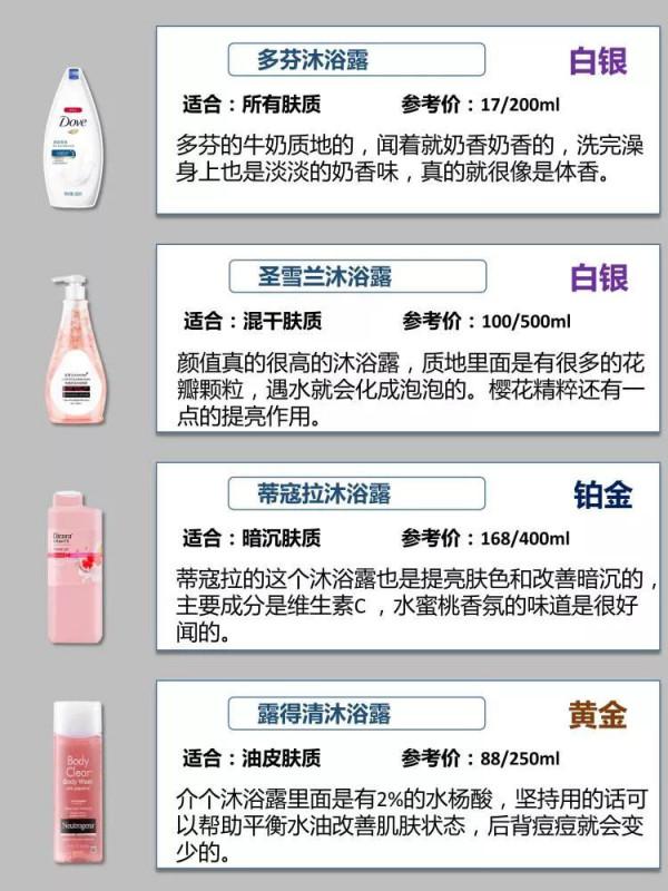 洗了30年澡，才發現一直都用錯了東西？今天為你揭秘