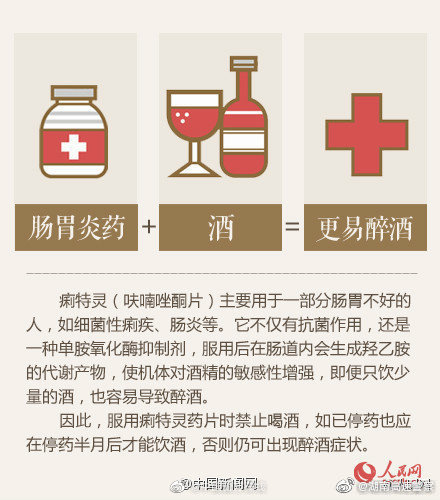 轉發提醒！吃這些藥時千萬別喝酒