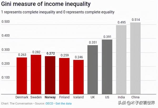 北歐為什麼那麼富裕? 北歐為什麼那麼富裕?