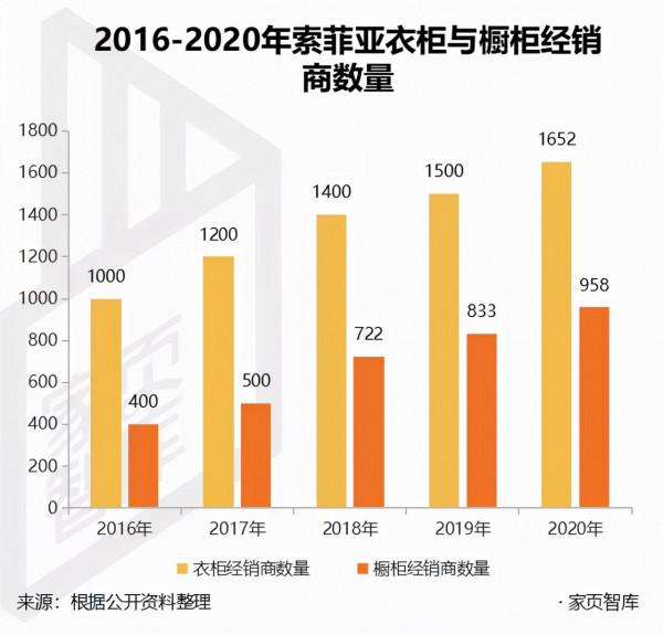 家頁觀察 | 反躬自省，索菲亞破局成長困境