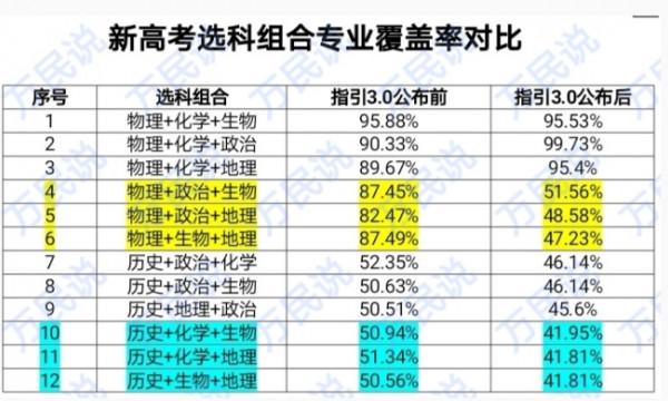看懂賦分和選科，正確開啟安徽新高考模式