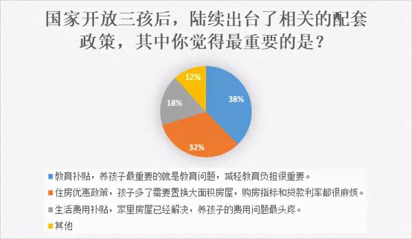 給什麼,你願意生三孩?十萬元購房補貼夠嗎? 給什麼,你願意生三孩?十萬元購房補貼夠嗎?