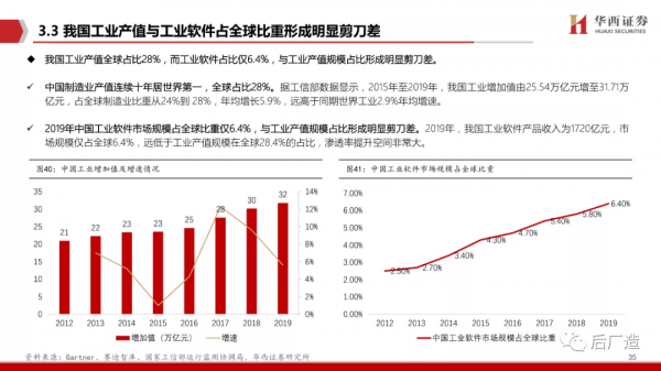65頁深度報告帶你看懂中望軟體：進軍中國工業軟體的“無人區”