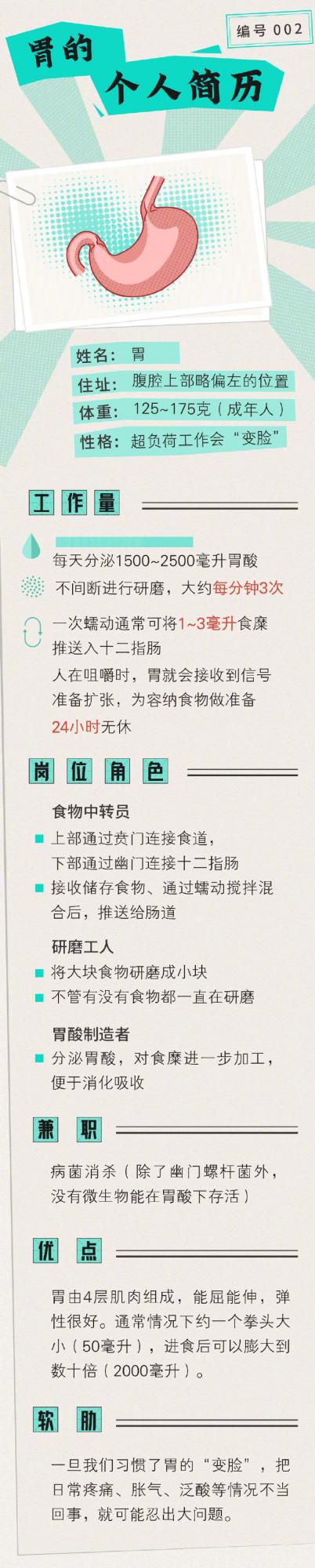 對你的胃好一點，這幾件事不要做！