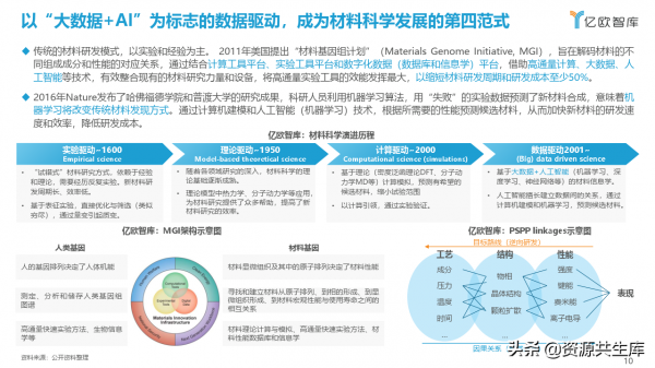 AI&plus;材料科學產業應用研究報告