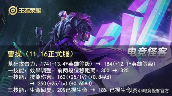 天竺公主形象首次曝光？此後再無打野諸葛，新晉野王前來報到