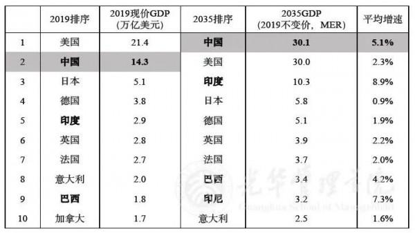 報告 | 未來15年，中國城市格局將發生重大變化