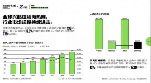 “暴雪中搶購的美國人，餓死也不吃植物肉”，為何向中國人推銷？