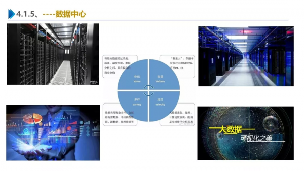 一份最新智慧園區整體解決方案 一份最新智慧園區整體解決方案