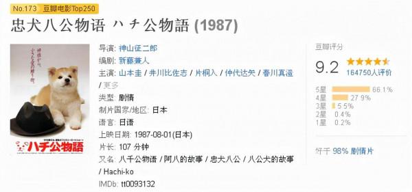 這隻狗狗用一生等待主人歸來，它的事蹟感動了無數人