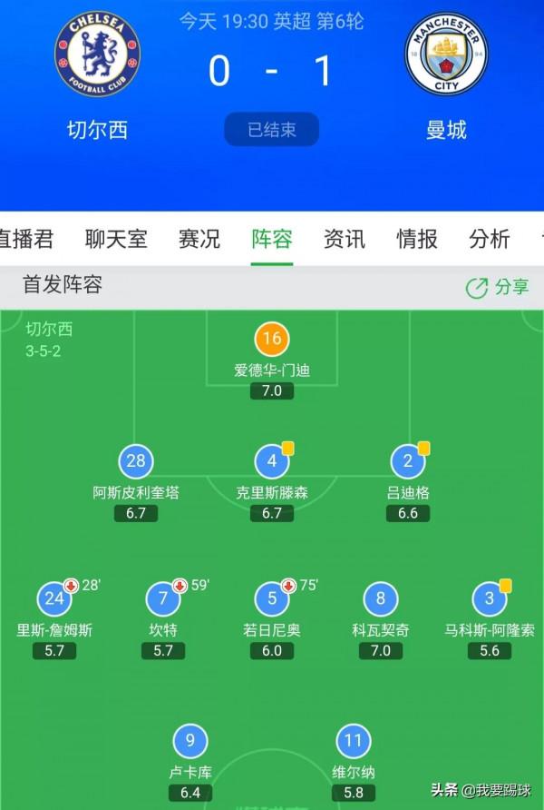 切爾西隊也是奇葩！作為上屆歐冠冠軍，竟然被曼城按著摩擦