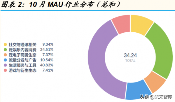 網際網路行業流量專題分析報告：大促帶動電商使用者粘性提升