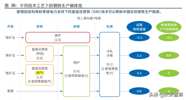 氫能源產業研究：日升月恆，氫風破浪