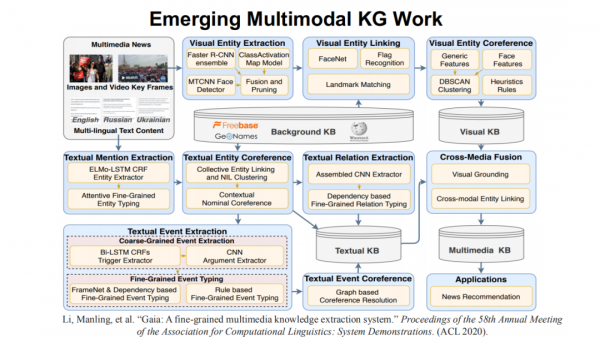 東南大學王萌：“神經+符號”學習與多模態知識發現