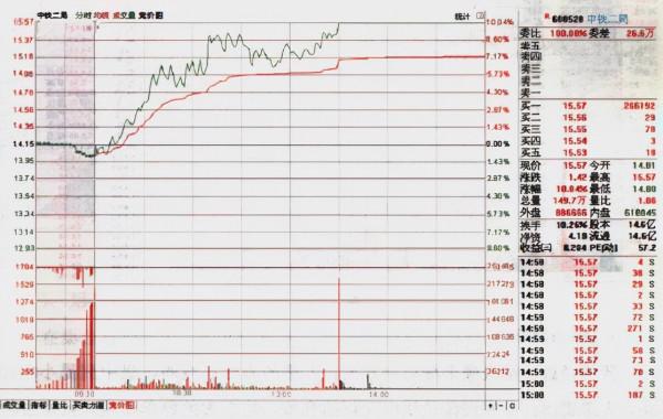 中國股市：後悔沒有早點知道“為什麼散戶總是拿不住一隻好股票”