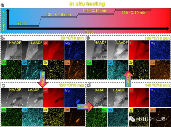 強強聯合發表材料頂刊(IF31.041)：增材製造高強韌7000系列鋁合金