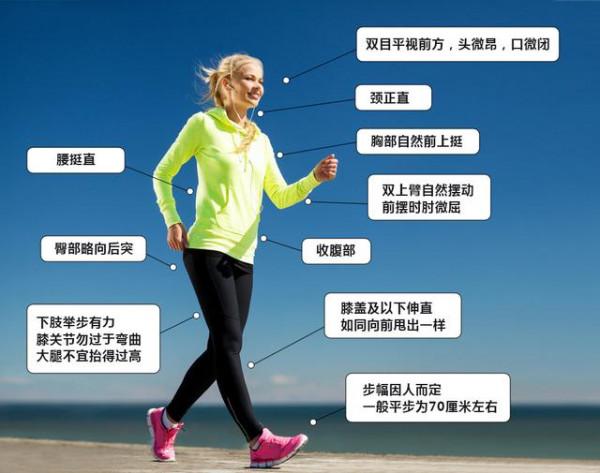 腰椎間盤突出要少運動？不宜跑步和健步走？醫生：正確運動康復快